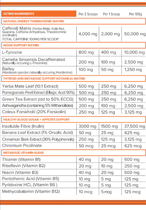 Primabolics Metabolyz ALL NEW WEIGHT MANAGEMENT FORMULA