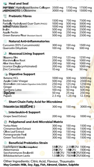 Everyday Gut Health - Officially Launching Friday 24th October