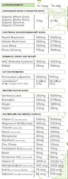 Primabolics Everyday Health Wellness Formula