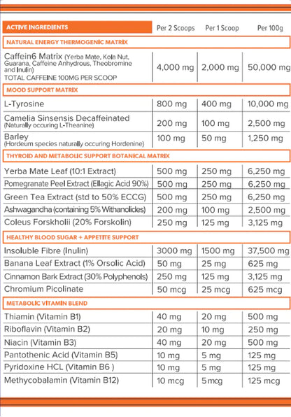 Primabolics Metabolyz ALL NEW WEIGHT MANAGEMENT FORMULA